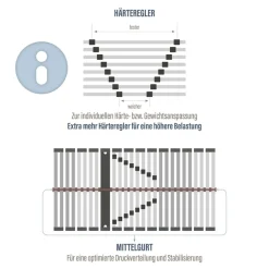 Beco Lattenrost »Maxi Strong« Lattenrost in 90x200 cm und weiteren Größen, ideal bei hoher Belastung
