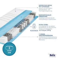 Beco Taschenfederkernmatratze »BodyMax« 22 cm hoch 480 Federn 1 Stk. tlg. komfortable Matratze in 90x200, 140x200 cm und weiteren Größen