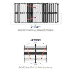 BeSports Lattenrost »Lattenrost Excellence NV, Lattenrost in 90x200 cm und weiteren Größen« Lattenrost in 90x200 cm und weiteren Größen, komfortabler Lattenrost