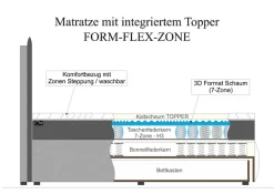 COLLECTION AB Boxspringbett inklusive Bettkasten, LED-Beleuchtung und Topper