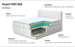 COTTA Boxspringbett »Fort mit Bettkasten, inkl. Topper« erhältlich in verschiedenen Breiten (160cm, 180cm & 200cm)