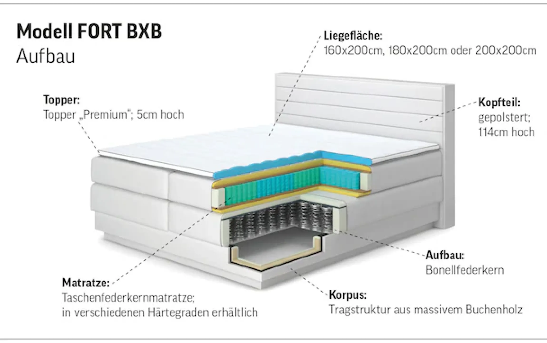 COTTA Boxspringbett »Fort mit Bettkasten, inkl. Topper« erhältlich in verschiedenen Breiten (160cm, 180cm & 200cm)