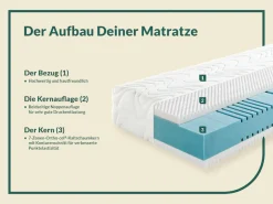 fan Kaltschaummatratze »fan 7-Zonen-Kaltschaummatratze mit Noppenschaumauflage« 23 cm hoch 1-tlg., 1 Stk. tlg. Matratze 90x200, 140x200 & weitere Größen, mit Schulterentlastungzone
