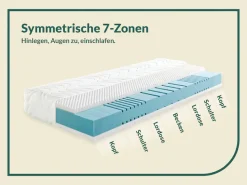 fan Kaltschaummatratze »fan 7-Zonen-Kaltschaummatratze mit Noppenschaumauflage« 23 cm hoch 1-tlg., 1 Stk. tlg. Matratze 90x200, 140x200 & weitere Größen, mit Schulterentlastungzone