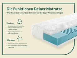 fan Kaltschaummatratze »fan 7-Zonen-Kaltschaummatratze mit Noppenschaumauflage« 23 cm hoch 1-tlg., 1 Stk. tlg. Matratze 90x200, 140x200 & weitere Größen, mit Schulterentlastungzone