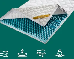 fan Topper »Softly XXL Plus, Topper 90x200, 140x200 cm und weitere Größen« Kundenliebling, über 1500 positive Bewertungen ><noscript><img data-lazyloaded=