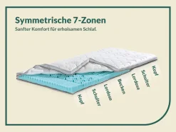 fan Topper »XXL Soft Plus, Premium Topper 90x200 cm,180x200 cm & weitere Größen« Matratze, Boxspringbett, Hausstauballergiker geeignet, ergonomisch