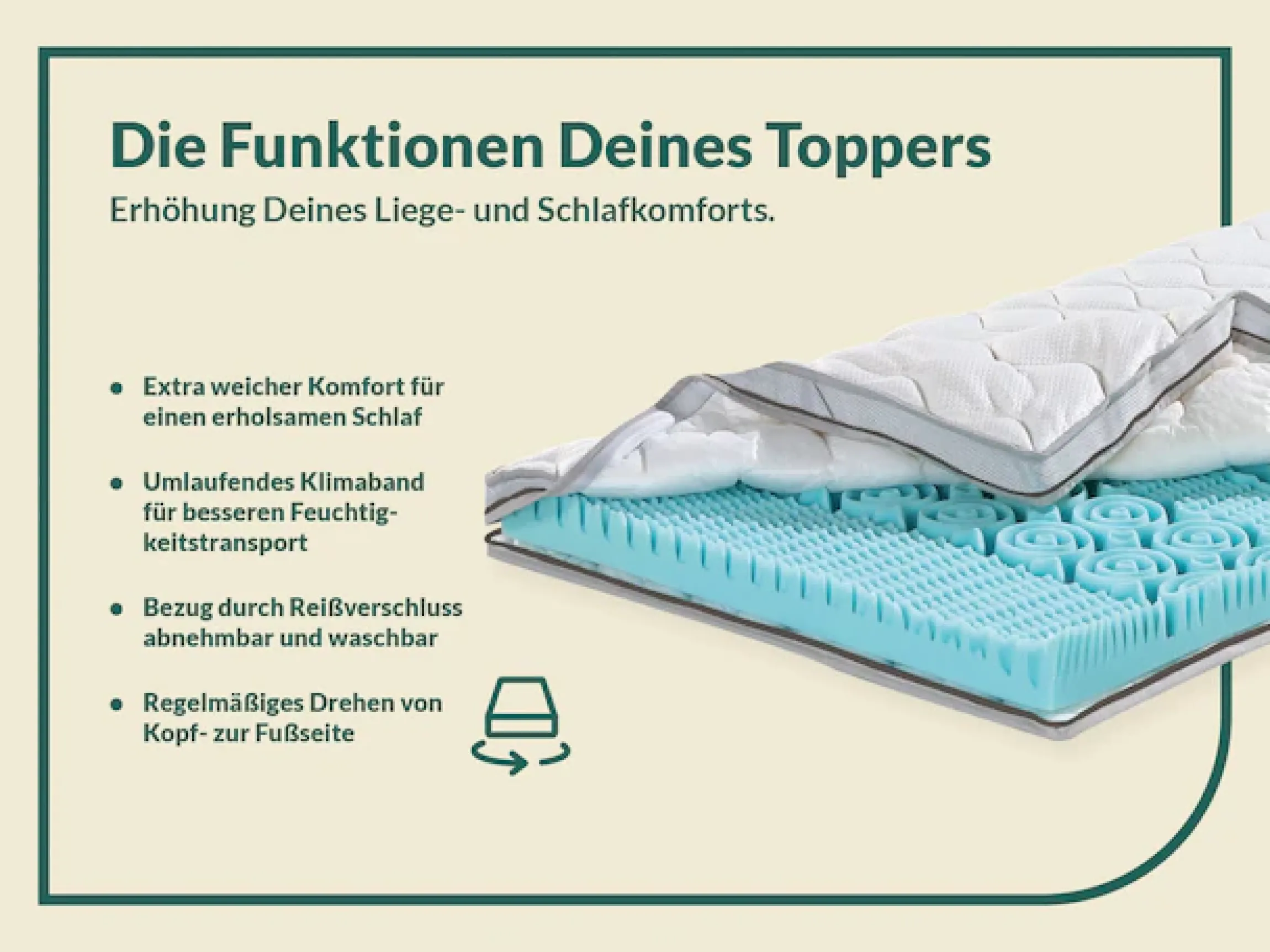 fan Topper »XXL Soft Plus, Premium Topper 90x200 cm,180x200 cm & weitere Größen« Matratze, Boxspringbett, Hausstauballergiker geeignet, ergonomisch