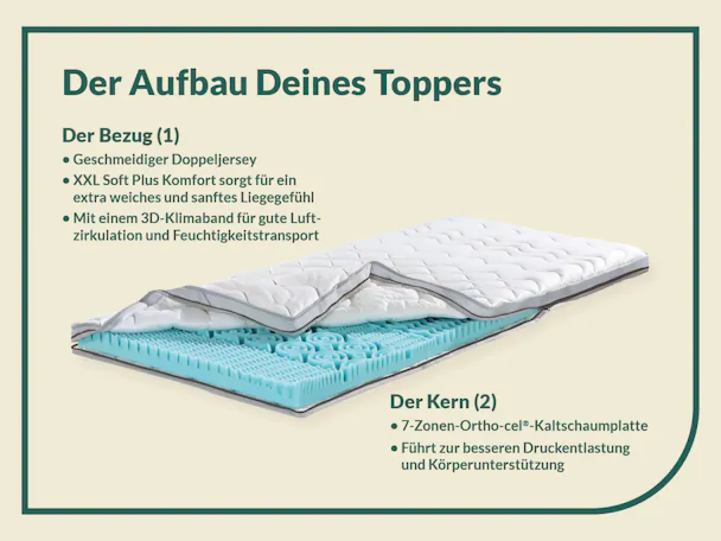fan Topper »XXL Soft Plus, Premium Topper 90x200 cm,180x200 cm & weitere Größen« Matratze, Boxspringbett, Hausstauballergiker geeignet, ergonomisch
