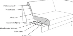 FLEXLUX Ecksofa »Belle Designsofa, L-Form, B/T 288/149 cm« Skandinavisches Design, In hochwertiger Verarbeitung