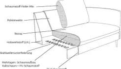 FLEXLUX Ecksofa »Bolzano Designsofa, bequem durch Kaltschaum im Sitz, L-Form« lose Sitz -& Rückenkissen, hohe Füße