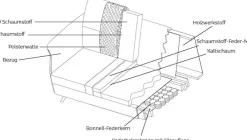 FLEXLUX Ecksofa »Glow, super bequem durch hochwertigem Sitzaufbau mit Federkern, L-Form« Modernes skandinavisches Design