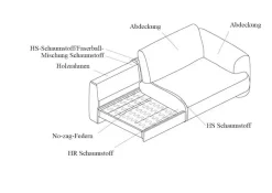 FLEXLUX Pouf »Molino, Fußhocker, Sitzhocker, Polsterhocker« Kaltschaum & Stahl-Wellen, Füsse Schwarz