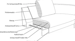 FLEXLUX 3-Sitzer »Fiore, super Sitzkomfort durch Kaltschaum im Sitz« breite Armlehnen, Füße Alu+ Eiche