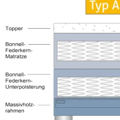 hapo Boxspringbett »ATLANTA« Topper separat erhältlich!,erhältlich in verschiedenen Breiten, Farben & Maratzenarten