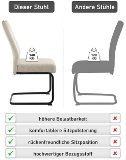 HELA Freischwinger »KERTIN« (Set) 1 Stk.XL Sitzbreite, Griff, Federkorb, 140kg belastbar