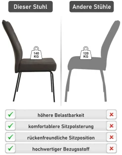 HELA 4-Fußstuhl »ELVAS« () 1 Stk.XL-Sitzbreite, mit Federkorb, 140kg belastbar, Vintage Optik