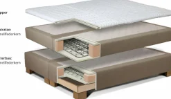 Home affaire Boxspringbett »Coos« mit besonderer Steppung im Kopfteil, 3 Matratzenarten, 2 Härtegrade