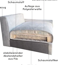 Home affaire Polsterhocker »Finca XL, B: 101 cm« Mega-Hocker, in Cord oder Chenille-Struktur wählbar