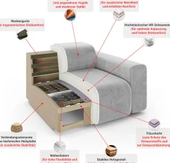 Home affaire 3-Sitzer »LYOTH Design-Sofa, moderne Steppung, Breite 220 cm« mit Wellenunterfederung, gemütlich und modern, komfortables Sitzgefühl