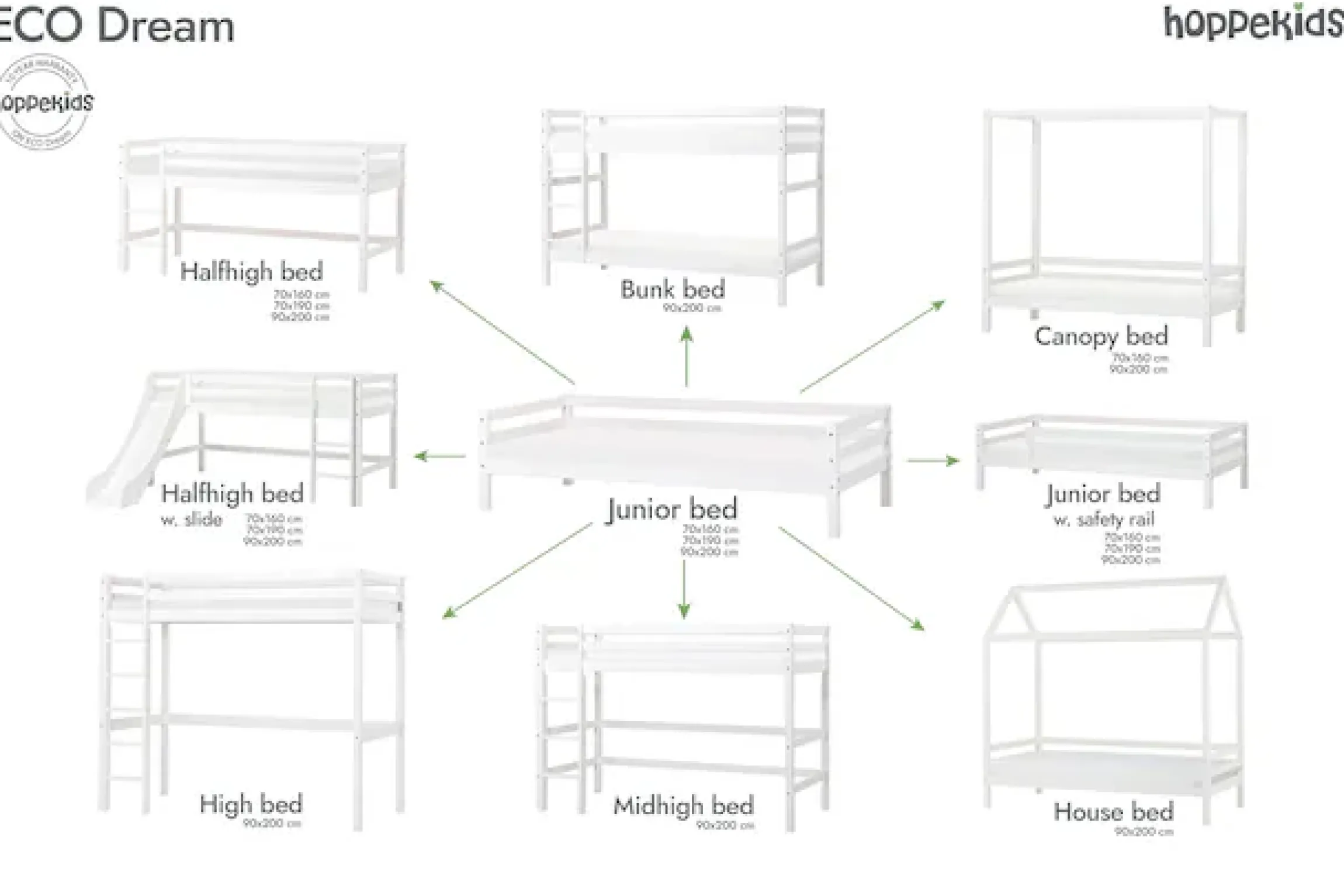 Hoppekids Hochbett »ECO Dream 90x200 mit Schreibtisch & Loungesofa / Gästebett« Kinderbett aus Massivholz, Sofa ausziehbar zum Gästebett