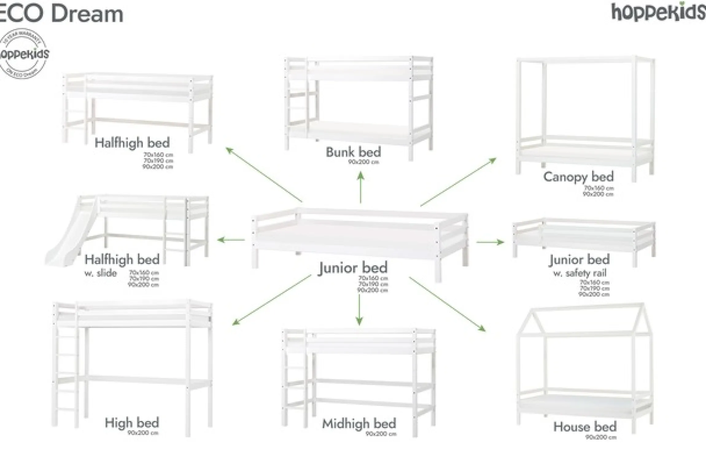 Hoppekids Hochbett »Hochbett 90x200cm mit Schreibtisch, umbaubar zu Einzelbett« FSC® zert. Massivholz, Hochbett ohne Schreibtisch nutzbar