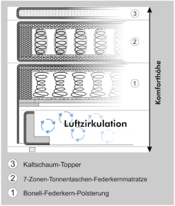 Jockenhöfer Gruppe Boxspringbett »Paloma, Kopf- und Fussteil elektromotorisch verstellbar« KS-Topper, inkl. 7-Zonen-TTFK-Matratze H4