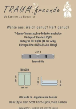 Jockenhöfer Gruppe Boxspringbett »Ronja, inkl. 7-Zonen-TTFK-Matratzen, Kaltschaum-Topper« inkl. 4 Kissen, 180x200 cm, verschiedene Härtegrade wählbar