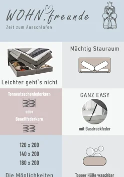 Jockenhöfer Gruppe Boxspringbett »