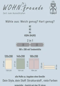 Jockenhöfer Gruppe Boxspringbett »