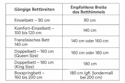 Kutti Bettvorhang »Roma Betthimmel« Bindebänder 1 Stk. tlg. romantischer Stoffhimmelfür ein gemütliches Schlafzimmer