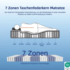 OTTO home Boxspringbett »FYNNA Polsterbett mit Bettkasten & 7-Zonen-Taschenfederkernmatratze H3« mit 7 cm Komfortschaum-Topper, Chenille-Bezug, Liegefläche 140x200 cm
