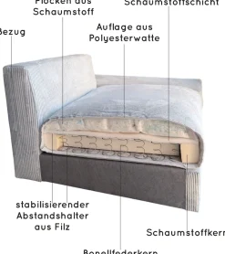 OTTO home Ecksofa »Cosy Lounge L-Form, Breite 333 cm« Mega-Sofa mit Cordstoff bezogen, mit Federkern & 4 Zierkissen