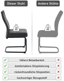 OTTO home Essgruppe »