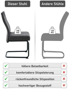 OTTO home Freischwinger »Altona« (Set) 2 Stk.Federkern und Griff, 140 Kg Belastbarkeit, 2er und 6er Set