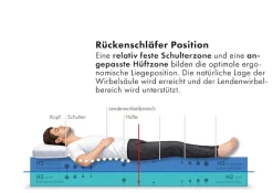 OTTO home Hybridschaum-Matratze »Flipper, 90x200 cm, 140x200 cm & mehr, langlebige Qualität (RG 39)« 19 cm hoch Raumgewicht: 39 kg/m³ 1 Stk. tlg. besondere, ergonomische Schulterzone, H2+3/H3+4/H4+H5, Wendematratze