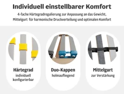 OTTO home Lattenrost »Lattenrost Glomma NV, 90x200, 140x200 cm und weiteren Größen« Lattenrost für alle Matratzen, & Selbstmontage, langlebig, ergonomisch