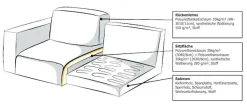 OTTO home Polsterhocker »Branwell« 95/63 cm, Struktur fein, mit Stauraum