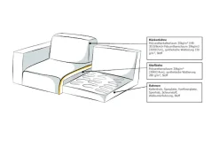 OTTO home Recamiere »Koa, Sofamodul, passend zur Serie KOA« in Webstoff, weicher Lounge-Sitzkomfort