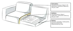 OTTO home 3-Sitzer »Arellano, Breite 217 cm« klassisches Design, 2 Zierkissen inklusive, Webstoff fein