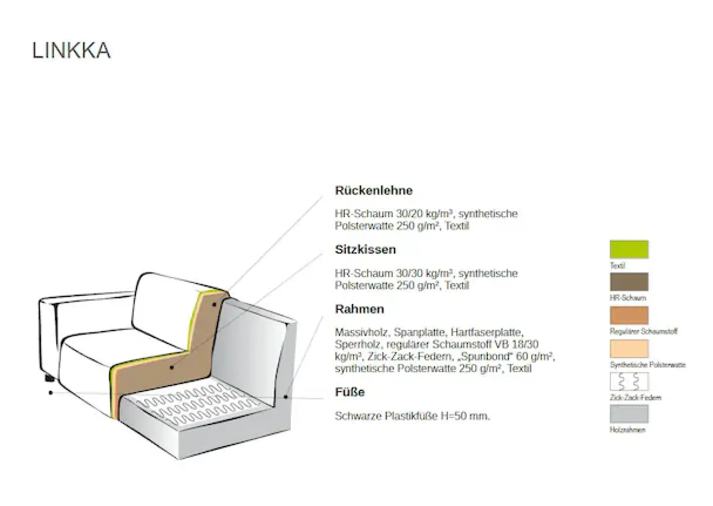 OTTO home 3-Sitzer »Linkka, Breite 237 cm« in einem weichen Chenille-Stoff, mit Wellenunterfederung