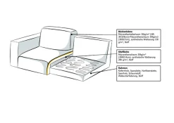 OTTO home Sofa-Mittelelement »Koa, Sofamodul, passend zur Serie KOA,« in Webstoff, weicher Lounge-Sitzkomfort